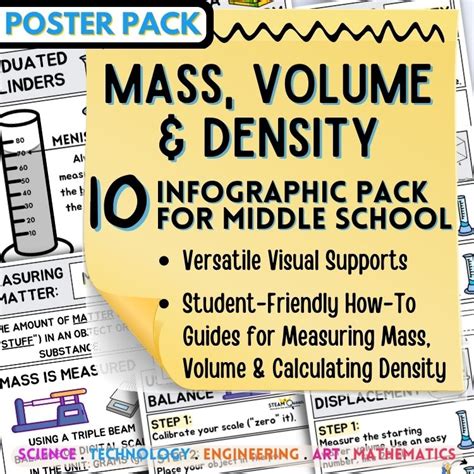 Mass Volume Density 10 Infographic Notes Posters For Middle School