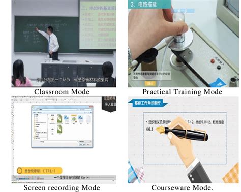 Several Typical Micro Lecture Modes Download Scientific Diagram