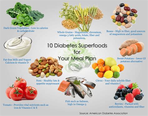 Diabetes Superfoods What Are They And What Is A Healthy Balanced Diet