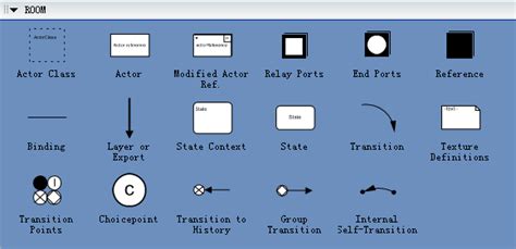 Nclass is a free tool which is used to create uml class diagrams with full c# and java language support. ROOM Diagram Software - Real-Time Object-Oriented Modeling ...