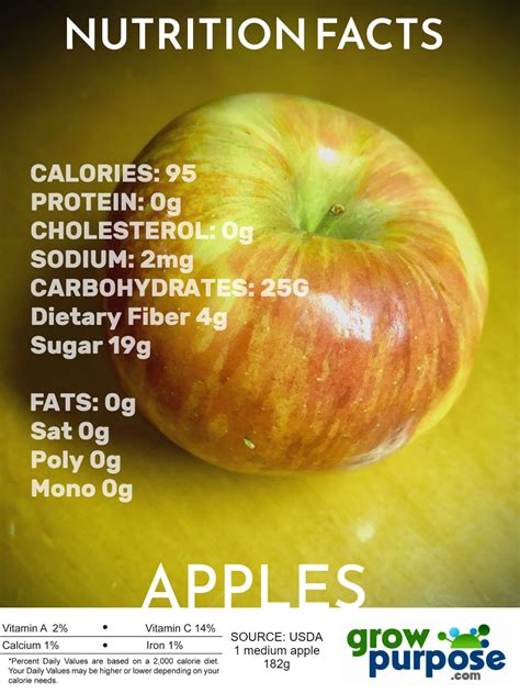 Apple Nutrition Growpurpose Network