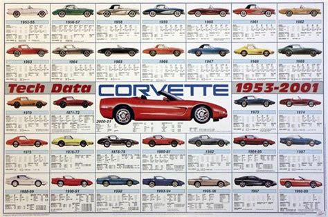 An Advertisement For Corvette Cars From The 1950s And Early 1960ss