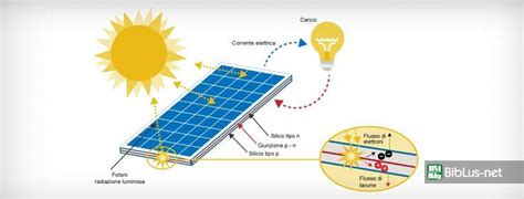 Impianto Fotovoltaico Cosè Parte 1 Biblus Net