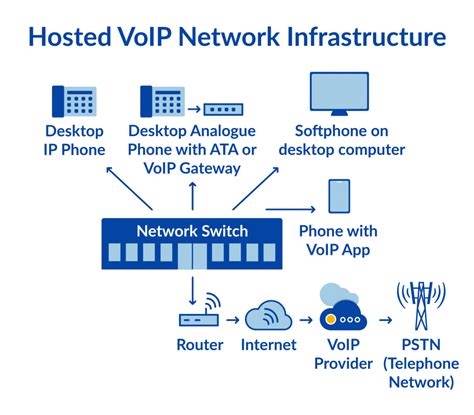 how much data does voip use tips to save bandwidth