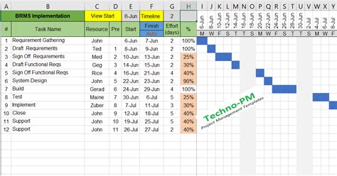 Gantt Chart Excel Template Project Management Templates