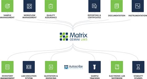 Matrix Gemini LIMS Overview | Agriya Analitika