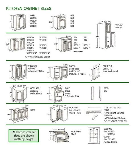 Why is it important to know the standard stock sizes of base kitchen cabinets? Kitchen Cabinets Standard Measurements - Kitchen Kitchen ...
