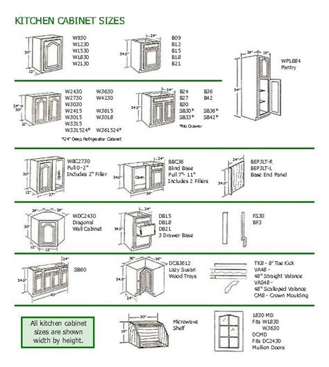 The depth should be measured to include the thickness of the door and front of the drawer, but not the handles of the door. Kitchen Cabinets Standard Measurements - Kitchen Kitchen ...