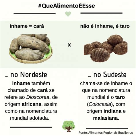 Cará Benefícios E Maleficios