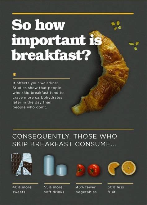 Food Infographic Importance Of Breakfast Quotes By Dr Freeda Kihn