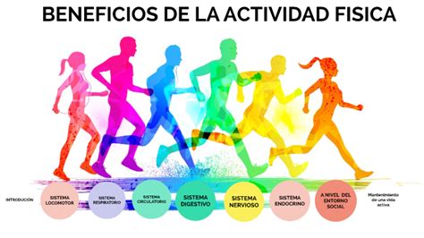 Beneficios De La Actividad Física By Harold Acevedo