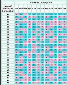 Chinese Gender Chart Gender Prediction Chart Gender Chart Gender
