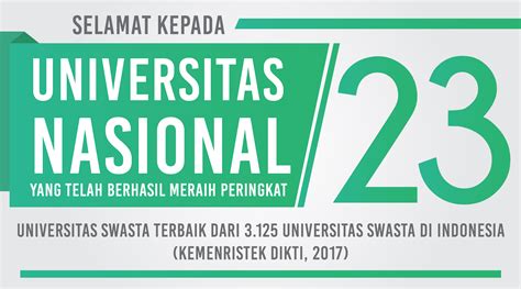 Urutan Universitas Terbaik Di Indonesia 2019 Dikti Bagi Hal Baik