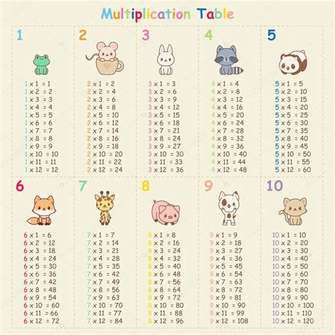 Tabla De Multiplicar Con Animales — Archivo Imágenes Vectoriales