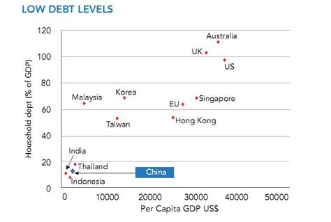 Malaysia government debt accounted for 62.2 % of the country's nominal gdp in dec 2020, compared with the ratio of 61.0 % in the previous quarter. Asia Special Situations Portfolio: 2010