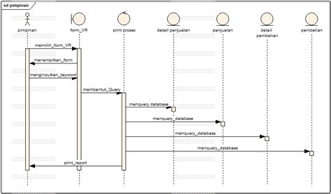 Contoh Penjelasan Sequence Diagram For Hospital Management Imagesee