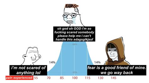 The Iq Bell Curve Meme By Étienne Fortier Dubois