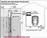 Images of Jet Pump Diagram Installation