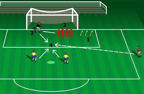 Juega a los mejores juegos de fútbol en juegos.net que hemos seleccionado para ti. Juego aéreo 1 ~ EJERCICIOS PARA EL PORTERO DE FUTBOL