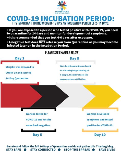 Depending on the disease, the incubation period can be just a few hours or can last for several months. COVID-19 Incubation Period - Lower Sioux Health and Human ...