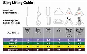 Single Ply Webbing Sling Range