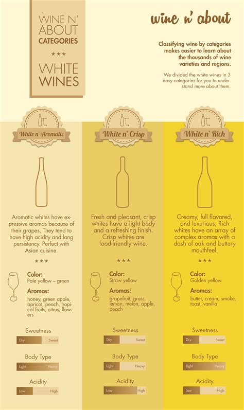 White Wine Categories Wine Guide Wine Knowledge Wine Tasting