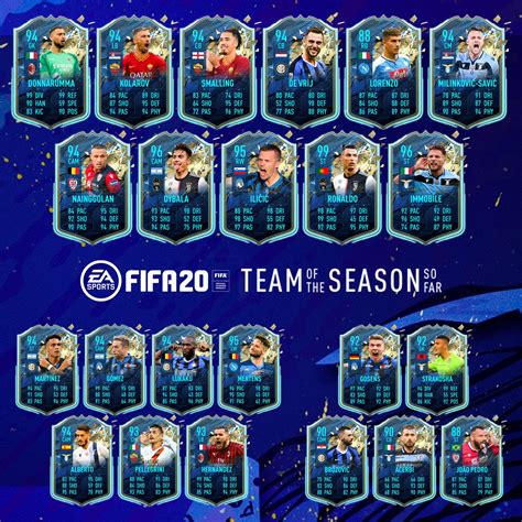 Huge Serie A TOTSSF Prediction in FIFA 20