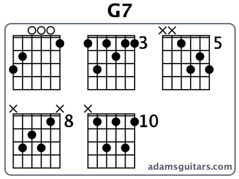 G7 Guitar Chords From