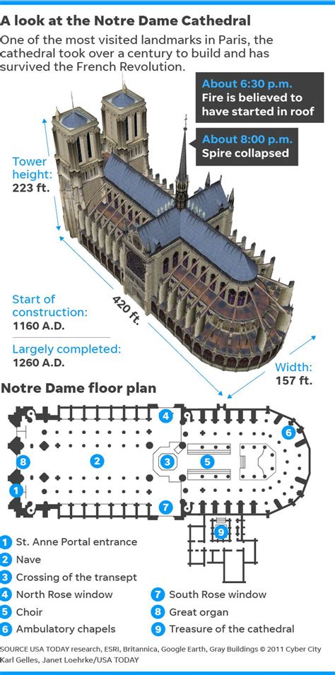 An Info Sheet With Information About The Building And Its Surrounding