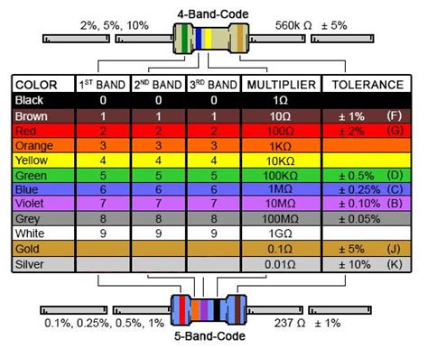 5 Band Resistor Color Code Calculator Apogeeweb