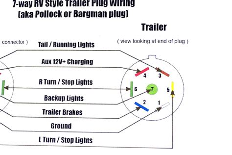 It shows the components of the circuit as simplified shapes, and the gift and signal connections. Hopkins 7 Pin Trailer Wiring Diagram | Trailer Wiring Diagram