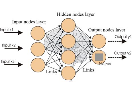 The Evolution And Core Concepts Of Deep Learning And Neural Networks Laptrinhx