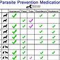 Veterinary Parasite Identification Chart