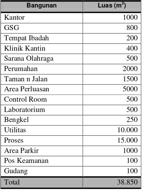 Saran Prarancangan Pabrik Sodium Nitrat Dari Sodium Klorida Dan Asam