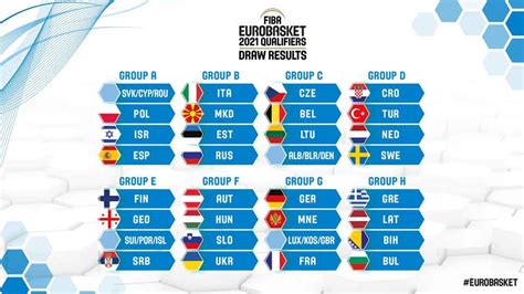 Das müssen sie über die europameisterschaft wissenbundestrainer joachim löw wird mit der. EM 2021 Quali Auslosung: Schwere Gruppe für Mazedoniens ...