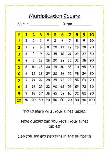 Multiplication Square Teaching Resources