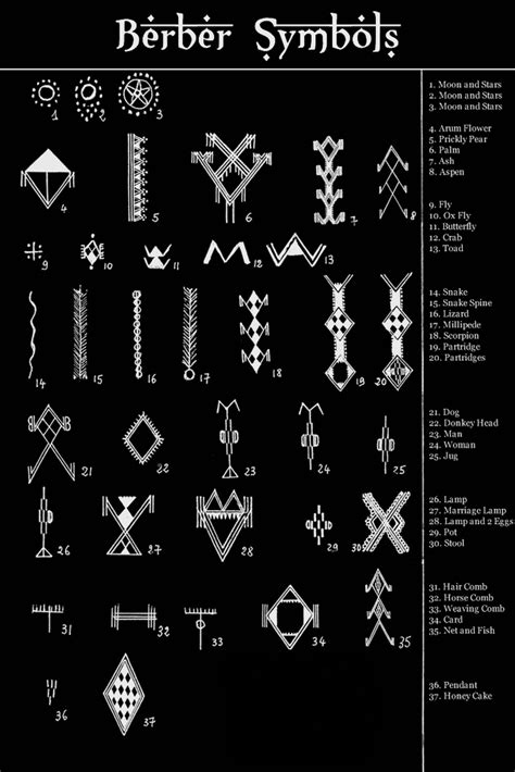 Berber Jewelry Berber Symbols And Their Meaning Artofit