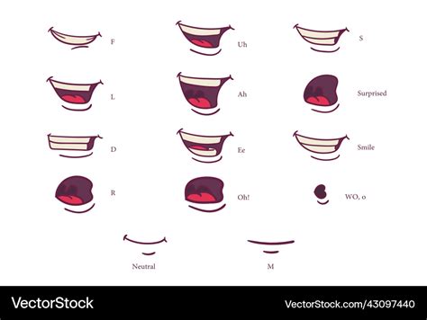 Mouth Chart Alphabet Character Lip Sync Design Vector Image