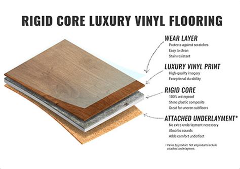 Homeadvisor's laminate wood flooring installation guide provides tools needed and how to steps for laying underlayment and floating planks over tile, concrete or other bases. Rigid Core Vinyl Flooring