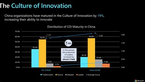 Chinese Companies Accelerate Digital Transformation Post Covid 19