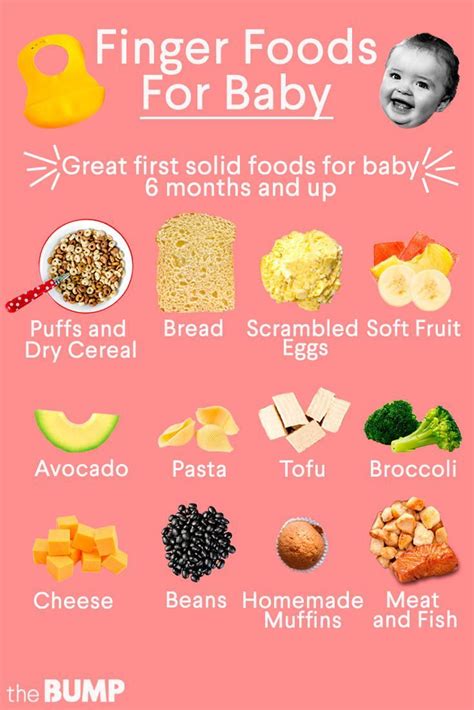 The Best Finger Foods For Baby Food Guide For Babies Baby Food