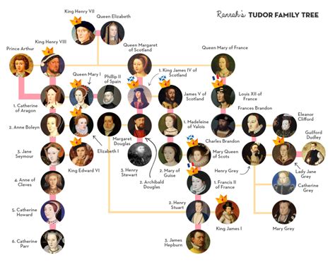 Royal family tree dating back to queen victoria (image: Found on Bing from ranrah.com in 2020 | English royal ...