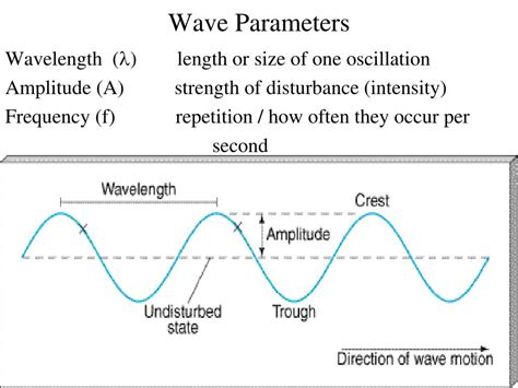 Ppt Phsc 1013 Physical Science Waves Powerpoint Presentation Free