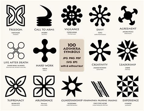 100 Adinkra African Symbols Bundle Png  Pdf Svg Eps Etsy Finland