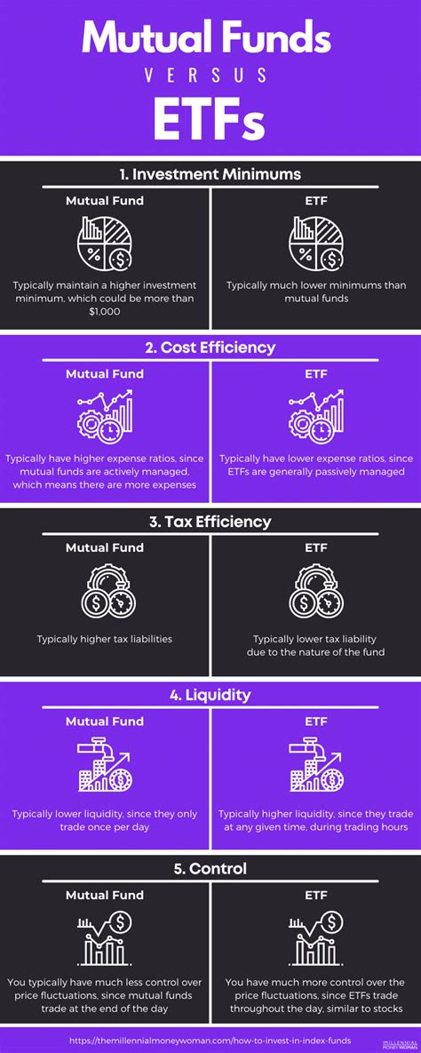 19 Best Types Of Investment Vehicles Chosen By Experts