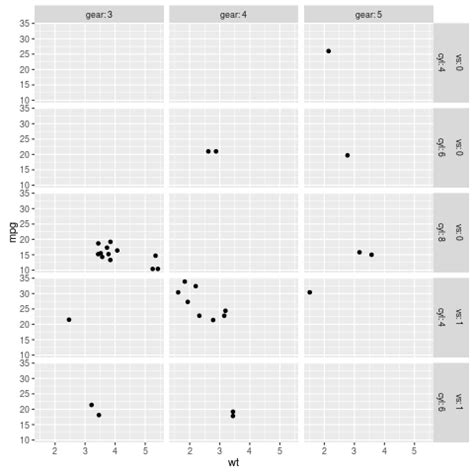 R Ggplot Have Common Facet Bar In Outer Facet Panel In Way Plot