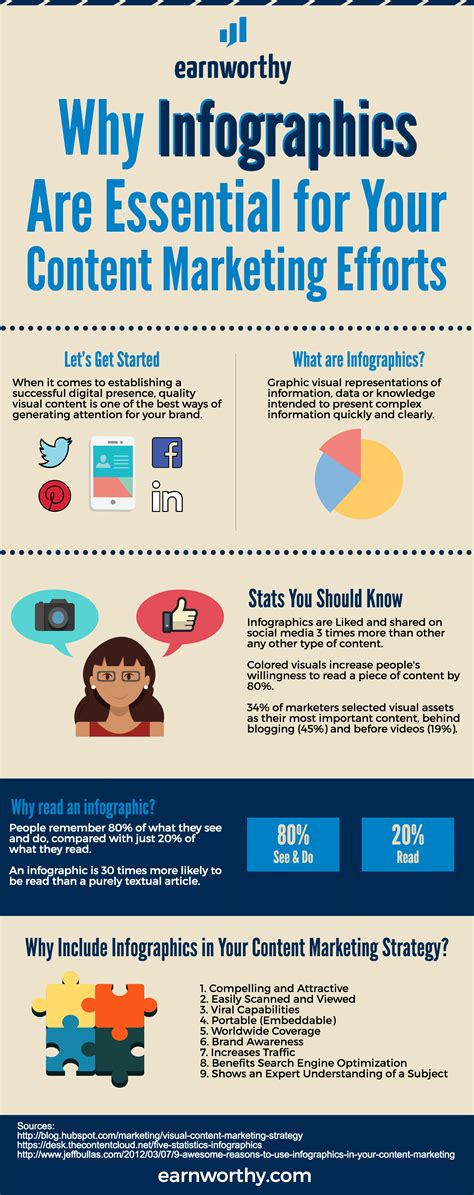 Why Infographics Are Essential for Your Content Marketing Efforts ...