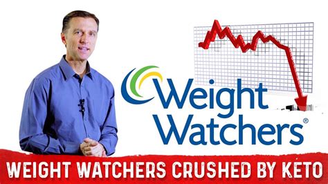 Weight Watchers Stocks Getting Crushed By Ketogenic Diet Healthy Keto