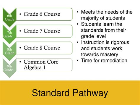 Ppt Middle School Math Pathways Powerpoint Presentation Free