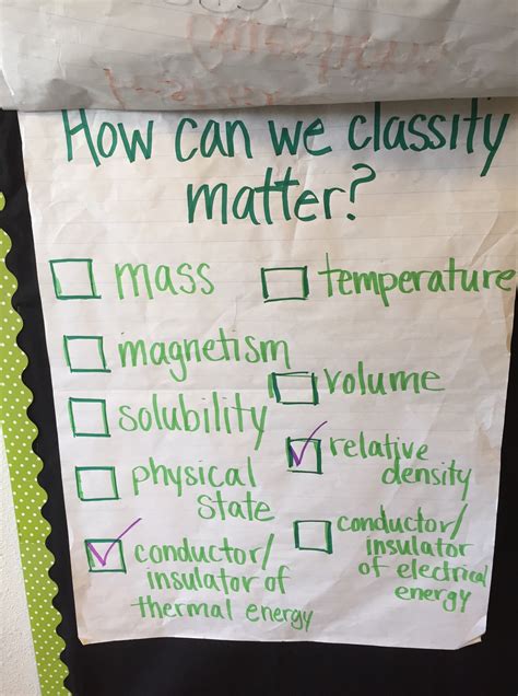 Science Anchor Charts Mrs Kims 5th Grade Class